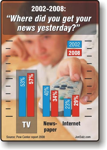 News-consumption-source