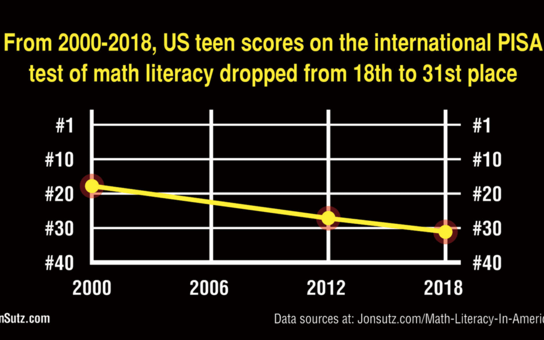 Math literacy in America
