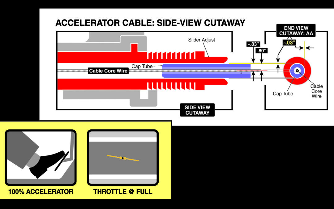 Wrongful death – product liability (Ford Motor Co)